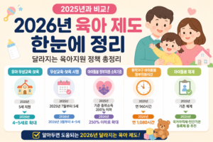 2026 아동수당 확대 지급 대상 및 금액 총정리